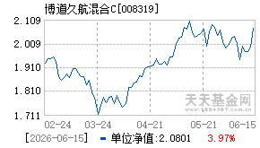 008319基金近期净值走势图