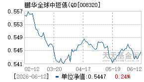 008320基金近期净值走势图