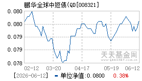 008321基金近期净值走势图