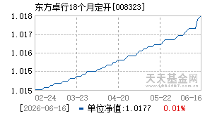 008323基金近期净值走势图