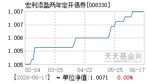 008330基金近期净值走势图
