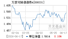 008331基金近期净值走势图
