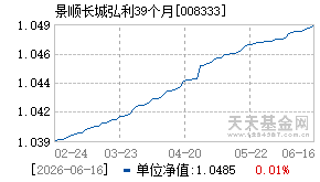 008333基金近期净值走势图