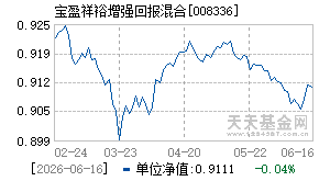 008336基金近期净值走势图