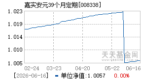 008338基金近期净值走势图