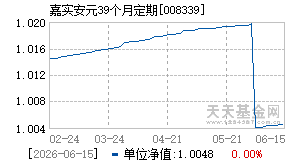 008339基金近期净值走势图