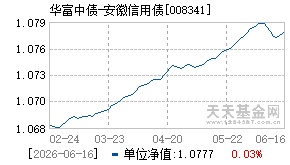 008341基金近期净值走势图