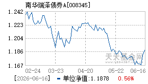 008345基金近期净值走势图
