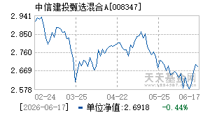 008347基金近期净值走势图