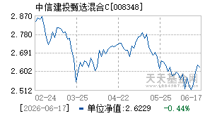 008348基金近期净值走势图