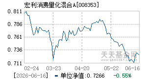 008353基金近期净值走势图