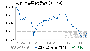 008354基金近期净值走势图