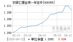 008355基金近期净值走势图