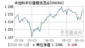008356基金近期净值走势图