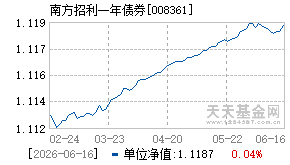 008361基金近期净值走势图