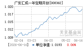008362基金近期净值走势图