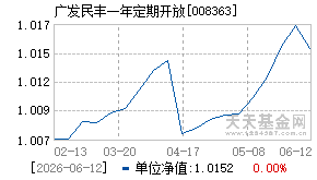 008363基金近期净值走势图