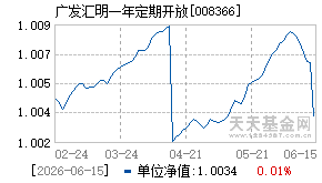 008366基金近期净值走势图