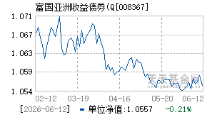 008367基金近期净值走势图