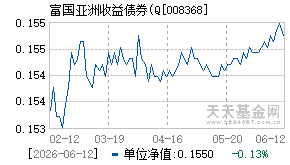 008368基金近期净值走势图