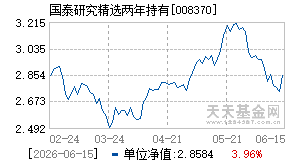 008370基金近期净值走势图