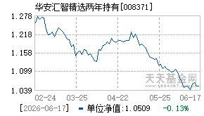 008371基金近期净值走势图