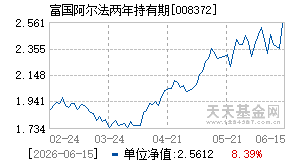 008372基金近期净值走势图