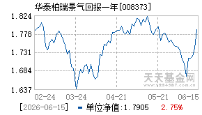 008373基金近期净值走势图