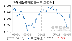 008374基金近期净值走势图