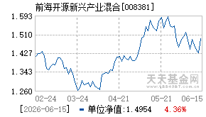 008381基金近期净值走势图
