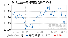 008384基金近期净值走势图