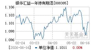 008385基金近期净值走势图
