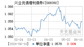 008392基金近期净值走势图
