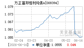 008394基金近期净值走势图