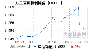 008395基金近期净值走势图