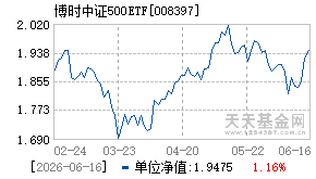 008397基金近期净值走势图