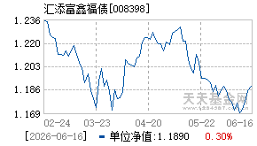 008398基金近期净值走势图
