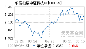 008399基金近期净值走势图