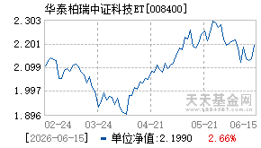 008400基金近期净值走势图