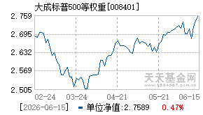 008401基金近期净值走势图