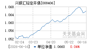 008406基金近期净值走势图