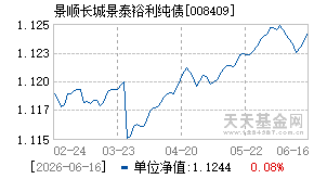 008409基金近期净值走势图