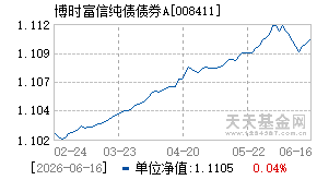 008411基金近期净值走势图