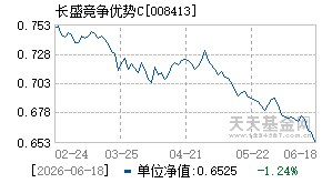 008413基金近期净值走势图