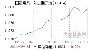 008414基金近期净值走势图