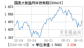 008415基金近期净值走势图
