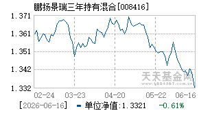 008416基金近期净值走势图