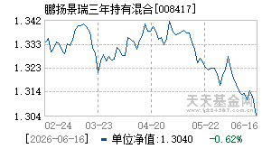 008417基金近期净值走势图