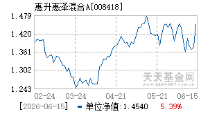 008418基金近期净值走势图