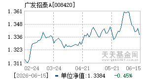 008420基金近期净值走势图